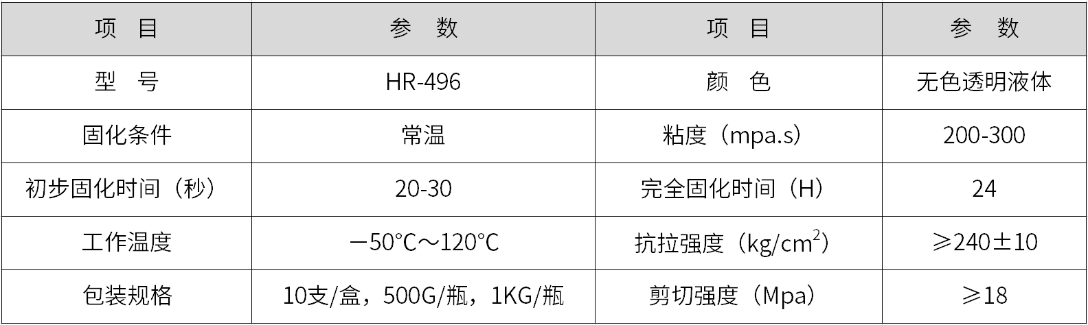 粘金属快干胶