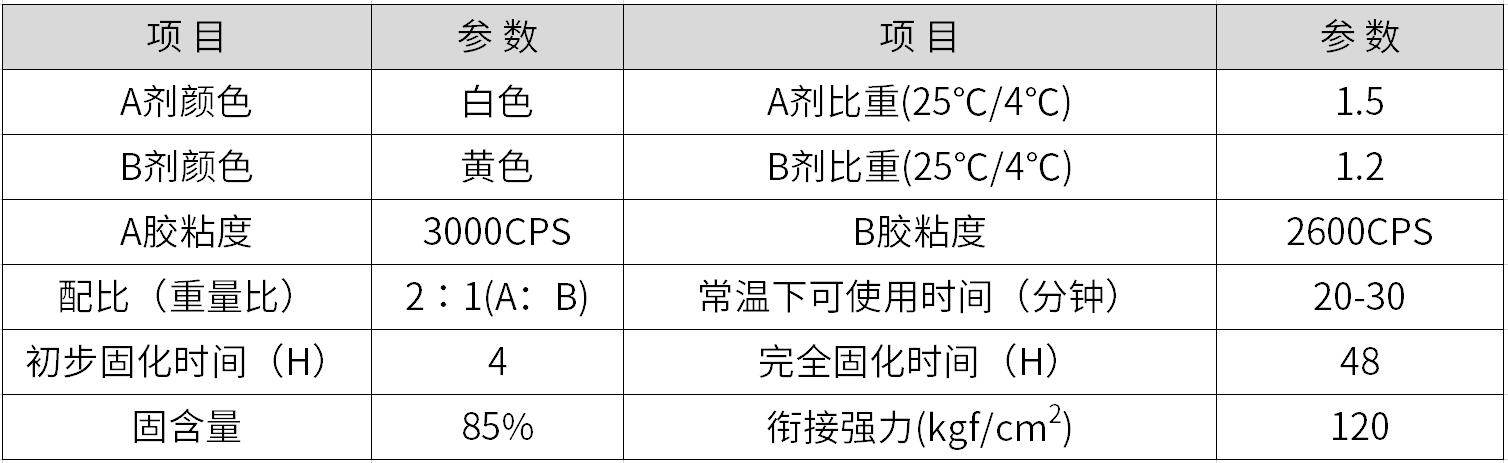 耐高温粘结剂