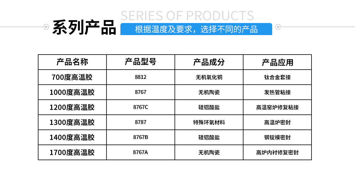 硅胶包金属粘合剂