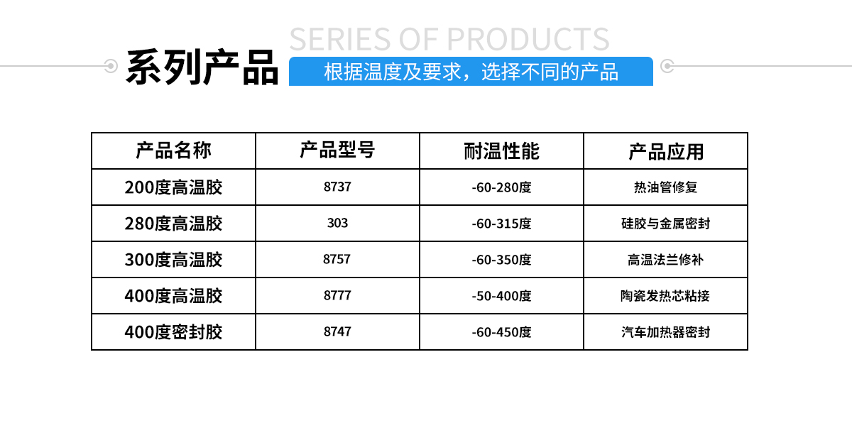 硅胶包金属粘合剂