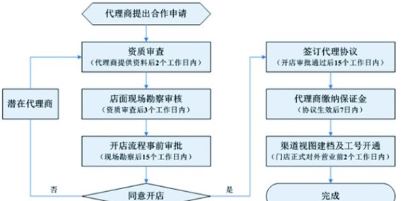 汇瑞耐高温400℃胶水源头工厂是否支持代理合作？